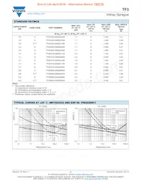 TF3D686K016C0300 Datasheet Page 11