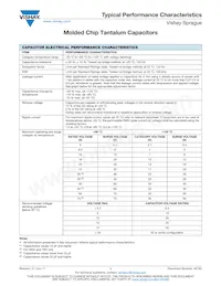 TF3D686K016C0300 Datasheet Page 20