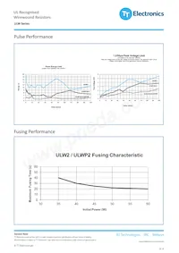 ULW5-100RJT075 Datasheet Pagina 3