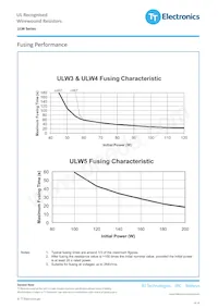 ULW5-100RJT075 Datasheet Pagina 4