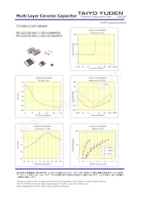 UMK325AB7106MM-T Datasheet Page 2