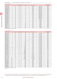 UP025SL2R7D-B-BZ Datasheet Page 3