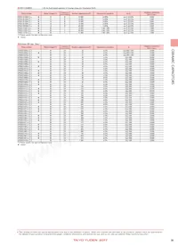 UP025SL2R7D-B-BZ Datasheet Page 4