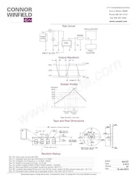 XH722-032.0M Datasheet Pagina 4