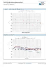 Y11190R40000D9W Datasheet Pagina 4