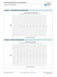 Y11190R40000D9W Datasheet Page 5