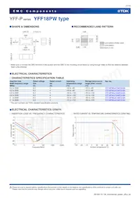 YFF21PC1E473M Datasheet Page 8