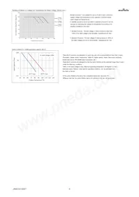 ZRB15XC80J106ME05D Datasheet Page 4