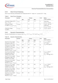 1ED020I12FAXUMA2 Datasheet Page 21