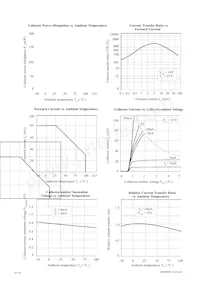 4N32 Datasheet Page 3