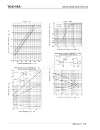 4N35(SHORT Datasheet Pagina 6