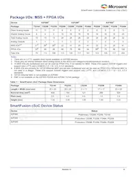 A2F060M3E-CS288 Datasheet Page 3