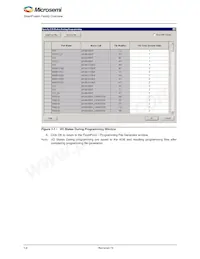 A2F060M3E-CS288 Datasheet Page 12