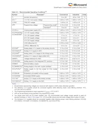 A2F060M3E-CS288 Datasheet Page 15