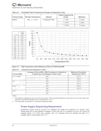 A2F060M3E-FGG256M Datasheet Page 16