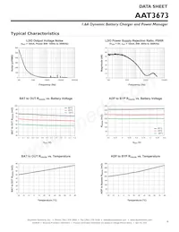 AAT3673IXN-4.2-1-T1 Datasheet Page 9