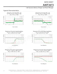 AAT3673IXN-4.2-1-T1 Datasheet Page 12