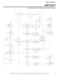 AAT3673IXN-4.2-1-T1 Datasheet Page 19