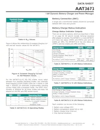 AAT3673IXN-4.2-1-T1 Datasheet Page 21