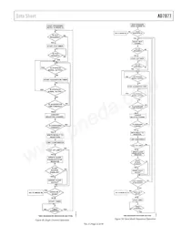 AD7877ACBZ-REEL Datasheet Page 23