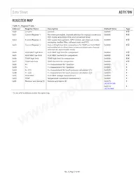 AD7879-1WACPZ-RL7 Datasheet Page 21
