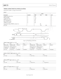 AD8175ABPZ Datasheet Page 6