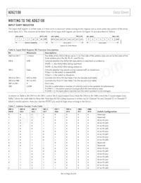 ADG2108YCPZ-HS-RL7 Datasheet Page 20