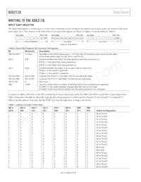 ADG2128YCPZ-HS-RL7 Datasheet Page 20