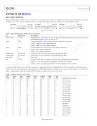 ADG2188YCPZ-HS-RL7數據表 頁面 20