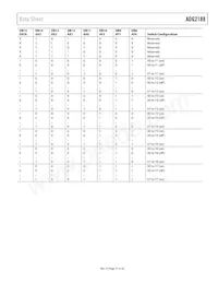 ADG2188YCPZ-HS-RL7 Datasheet Pagina 21