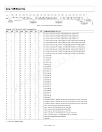 ADG799GBCPZ-REEL Datasheet Page 18