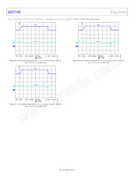 ADP2140ACPZ3328R7 Datasheet Pagina 18