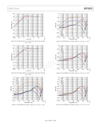 ADP5024ACPZ-R2 Datasheet Page 15