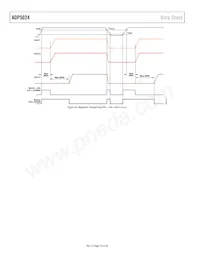 ADP5024ACPZ-R2數據表 頁面 18