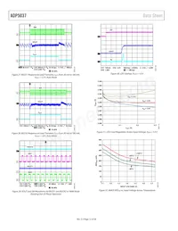 ADP5037ACPZ-2-R7 Datasheet Page 12