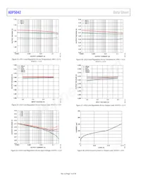 ADP5042ACPZ-2-R7 Datenblatt Seite 14