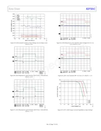 ADP5042ACPZ-2-R7 Datenblatt Seite 15