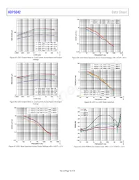 ADP5042ACPZ-2-R7 Datenblatt Seite 16