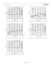 ADP5042ACPZ-2-R7 Datenblatt Seite 17