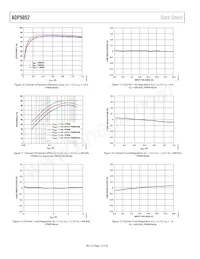 ADP5052ACPZ-R7 Datasheet Page 12