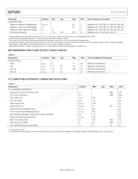ADP5062ACPZ-2-R7 Datasheet Page 6