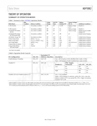 ADP5062ACPZ-2-R7 Datasheet Pagina 15