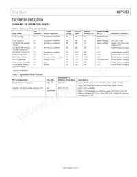 ADP5063ACPZ-1-R7 Datasheet Page 15