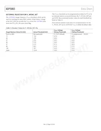 ADP5065ACBZ-1-R7 Datasheet Page 22