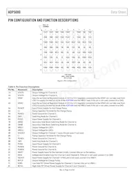ADP5080ACBZ-1-RL Datasheet Pagina 10