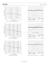 ADP5080ACBZ-1-RL Datasheet Page 14