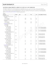 ADUM1200CR-RL7 Datasheet Page 8