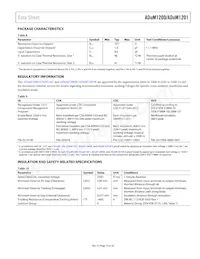 ADUM1200CR-RL7 Datasheet Page 19