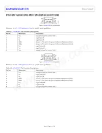 ADUM121N0WBRZ-RL7 Datasheet Page 14