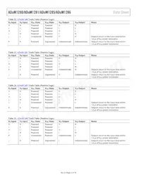 ADUM1280WCRZ Datasheet Page 12